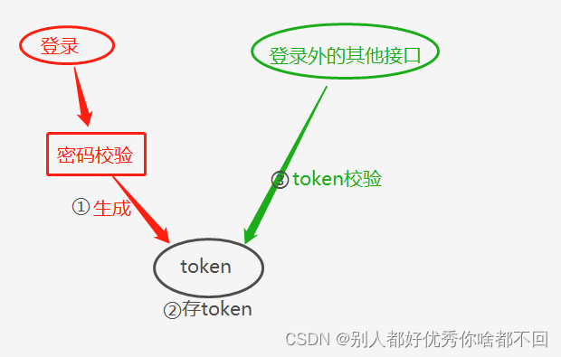 web中token的作用,web中token的作用官方版下载